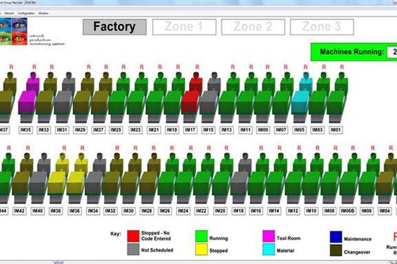 ‘Intouch’- New Production Monitoring System